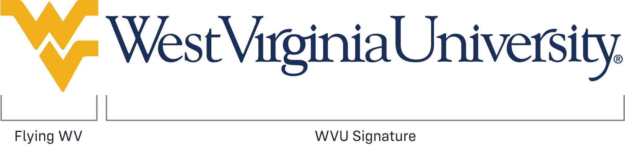 A diagram of the WVU logo showing the placement of the Flying WV and WVU Signature